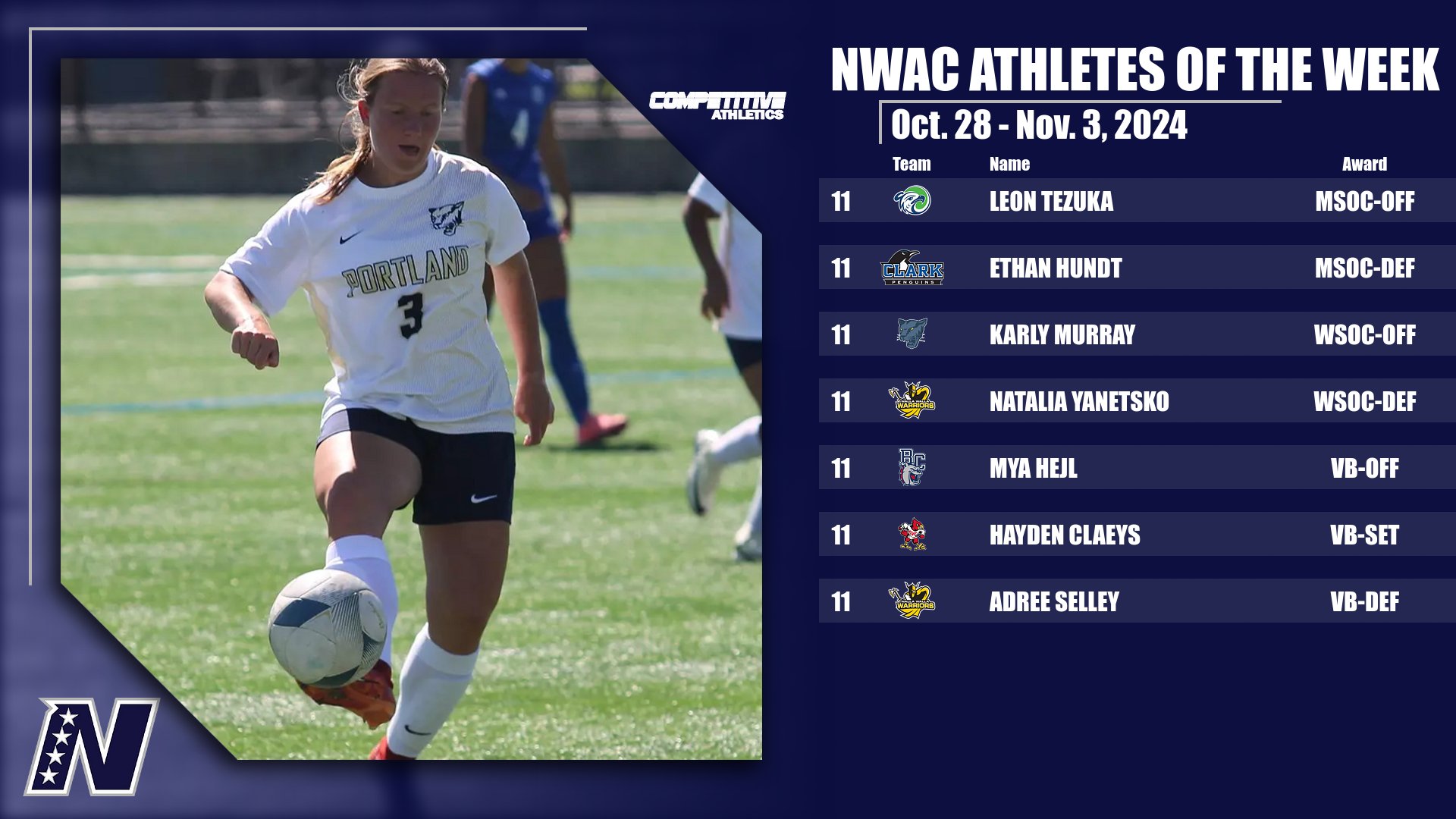 &nbsp;Competitive Athletics NWAC Athletes of the Week: Oct. 28 - Nov. 3