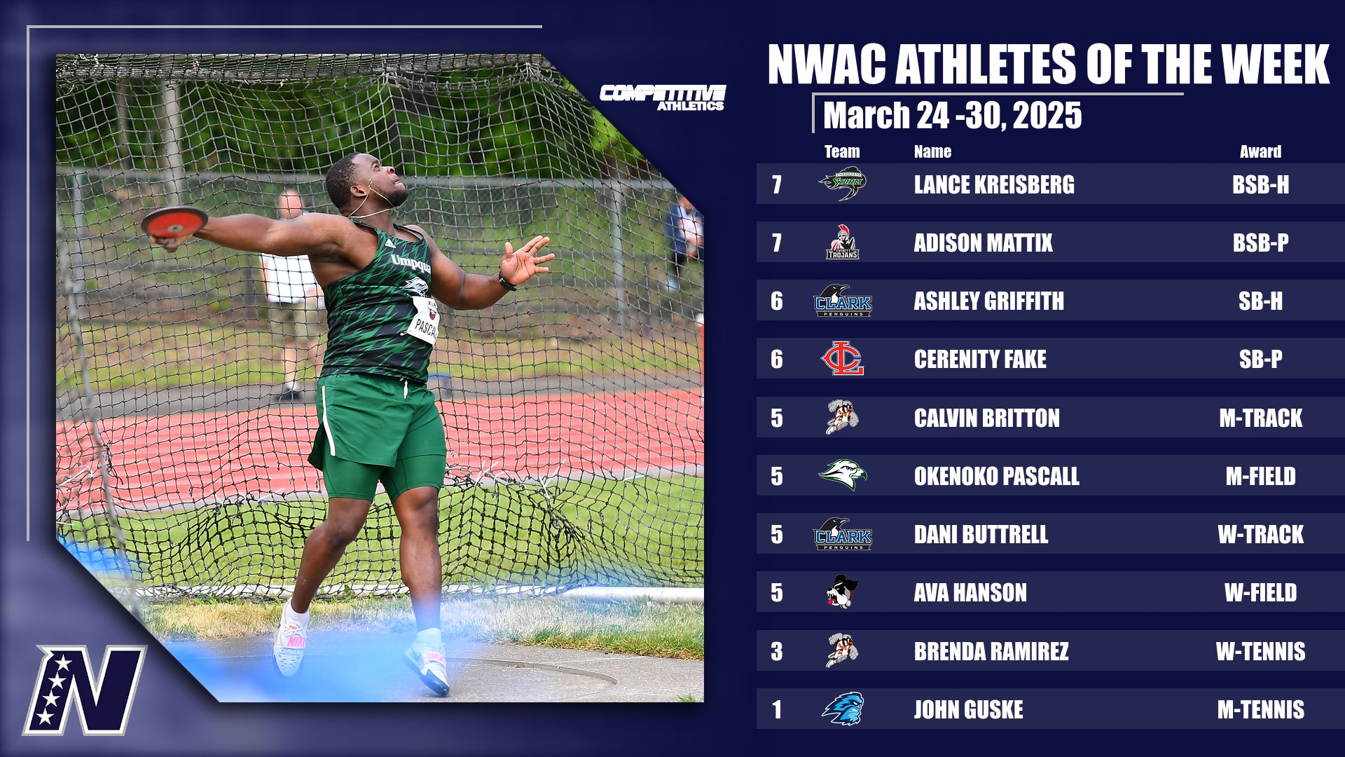 Competitive Athletics NWAC Athletes of the Week: March 24 - 30