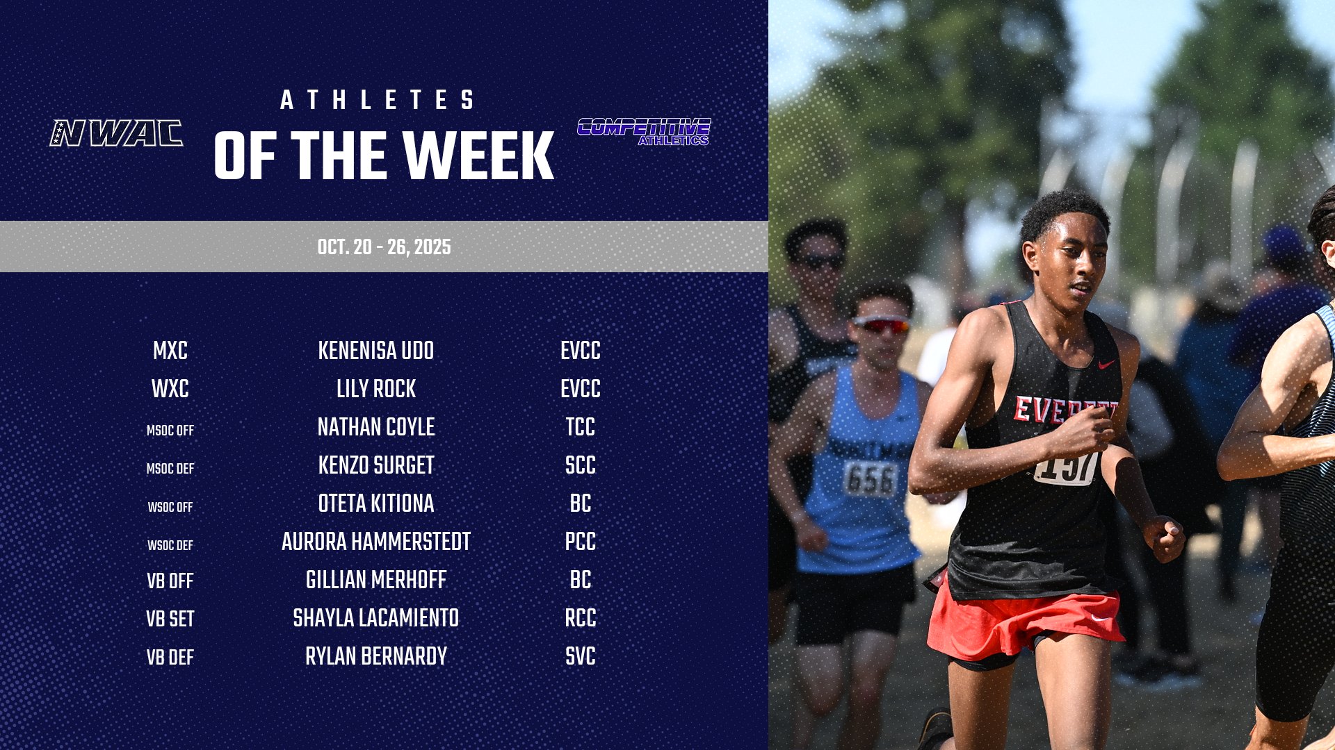 Competitive Athletics NWAC Athletes of the Week: Oct. 20-26
