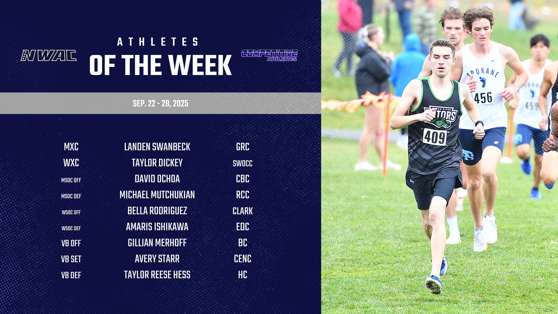 Competitive Athletics NWAC Athletes of the Week: Sep. 22-28