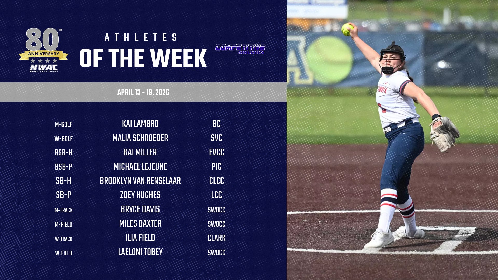Competitive Athletics' NWAC Athletes of the Week: April 13 - 19