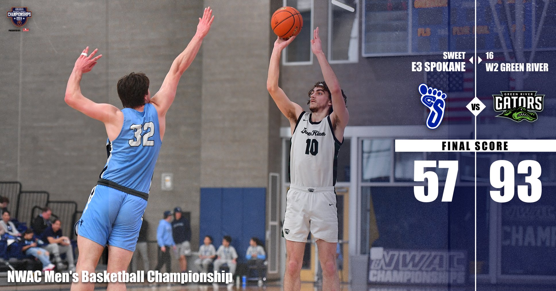 Gators Hit 17 Three's in 93-57 Victory Over Spokane in NWAC Men's Basketball Sweet 16
